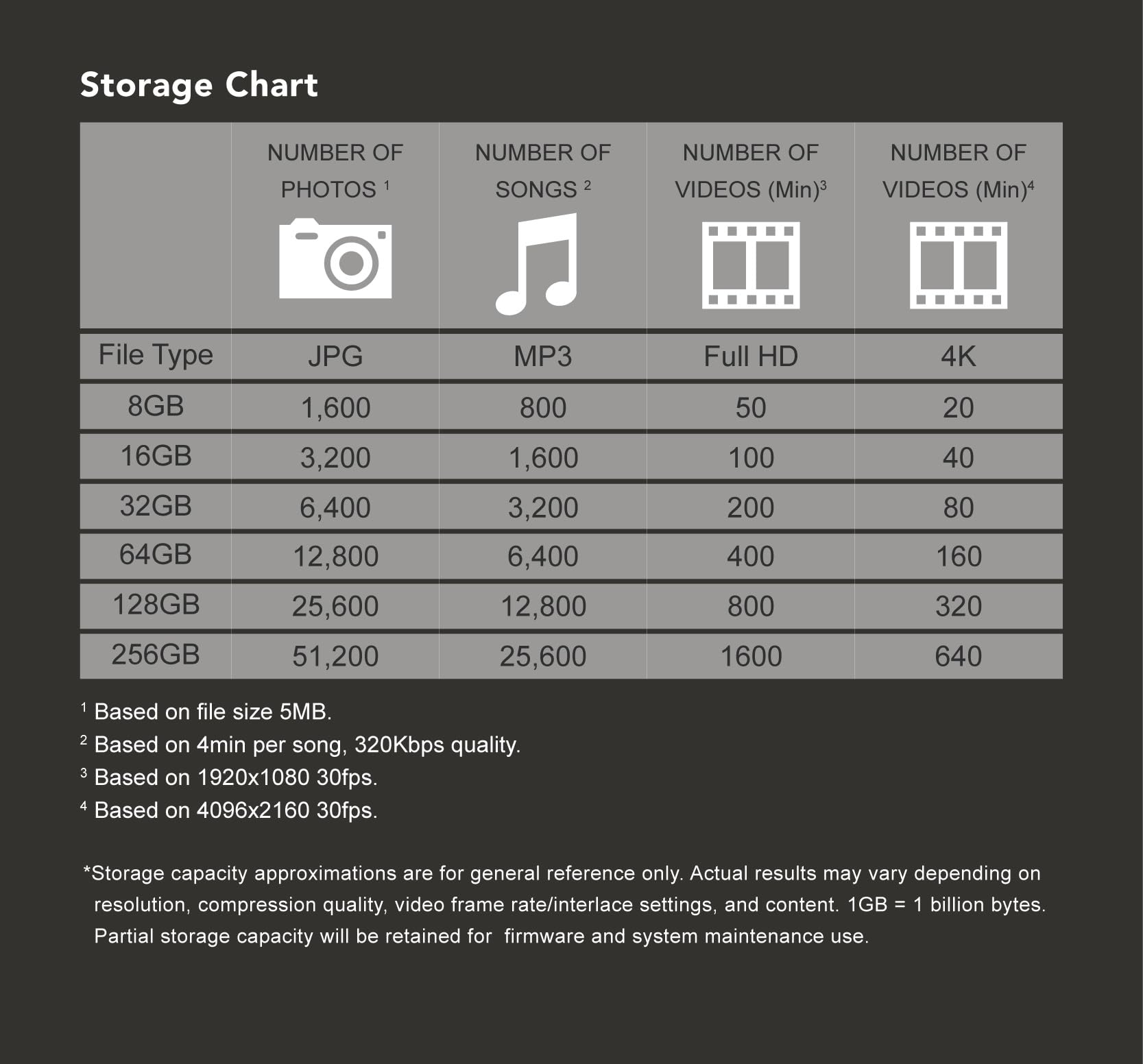 Transcend 64GB JetFlash 810 USB 3.0 Flash Drive (TS64GJF810) black - Image 8