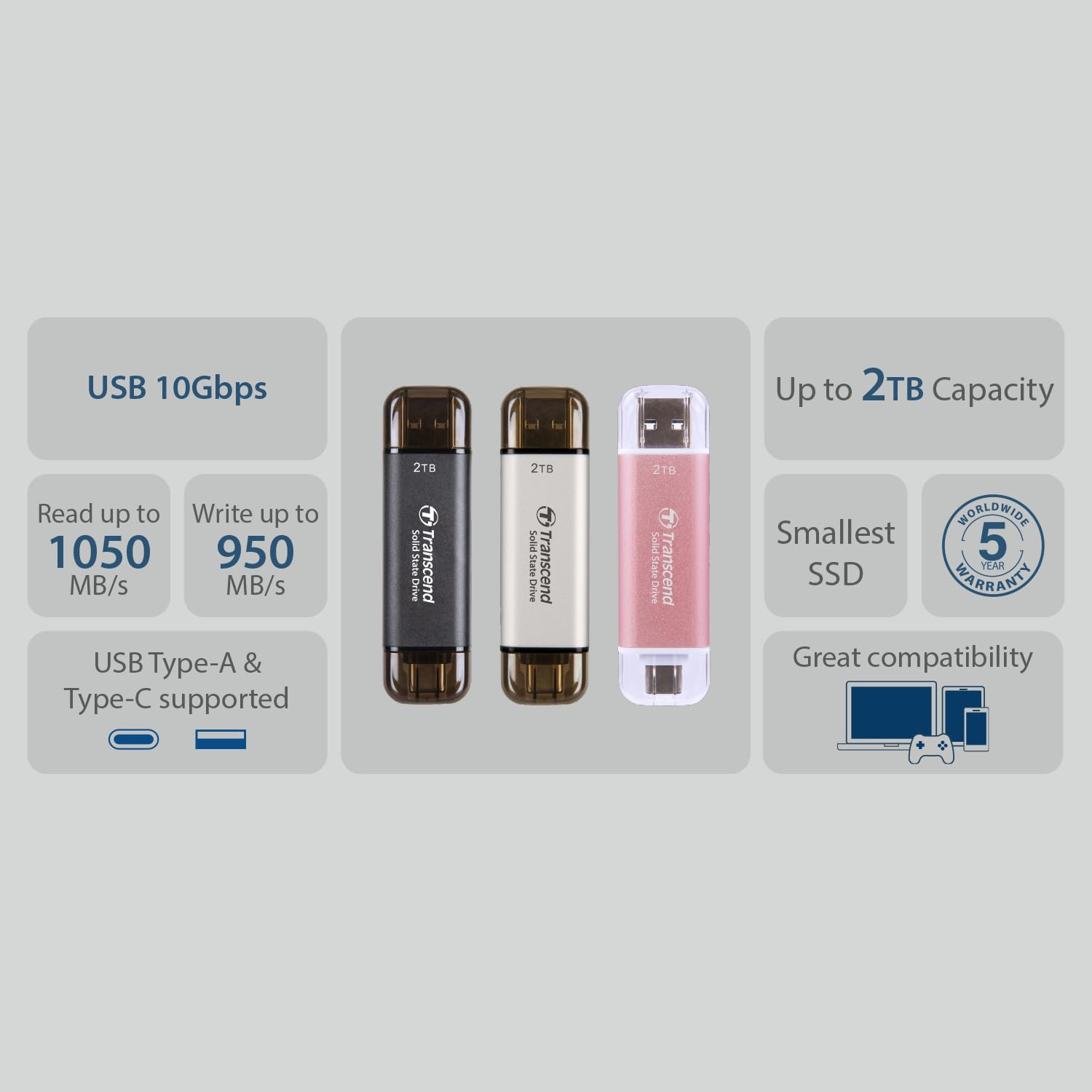 Transcend ESD310 2TB External SSD, Up to 1,050MB/s, Dual USB Drive for iPhone17,16,15, iPad&Mac/Pixel10/Tesla/Steam Deck/ROG Ally/MSI Claw/Android/PS5, 2-in-1 TypeC &A, USB3.2Gen2 Portable SSD-Silver - Image 5